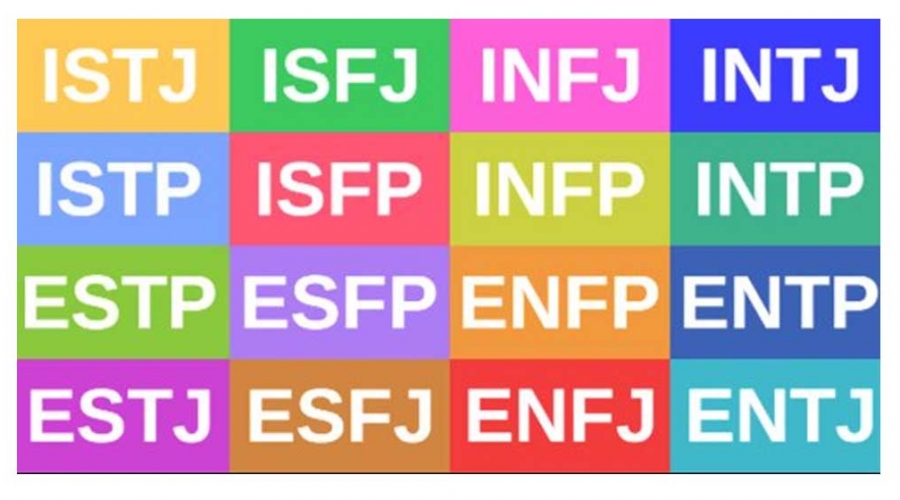 Introduction to MBTI